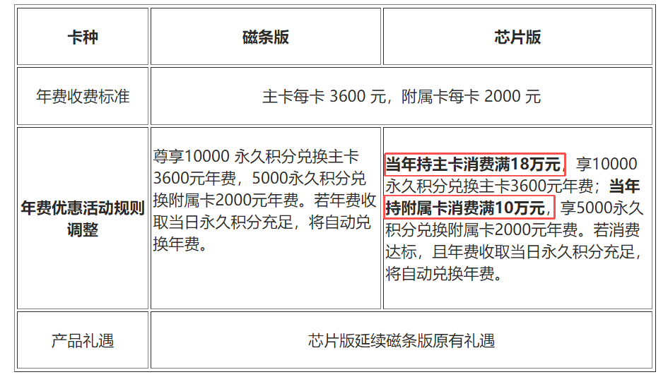 图源：招商银行信用卡公告