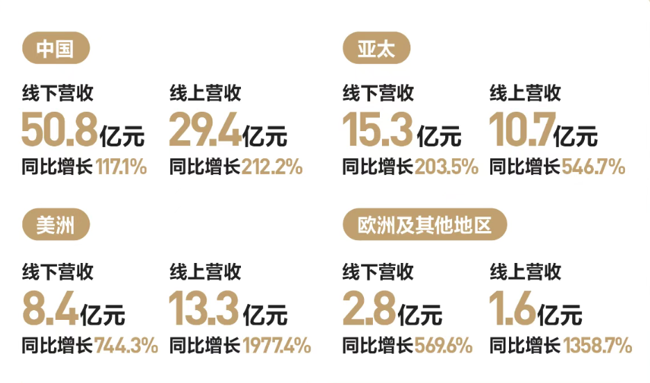 图片来源：泡泡玛特