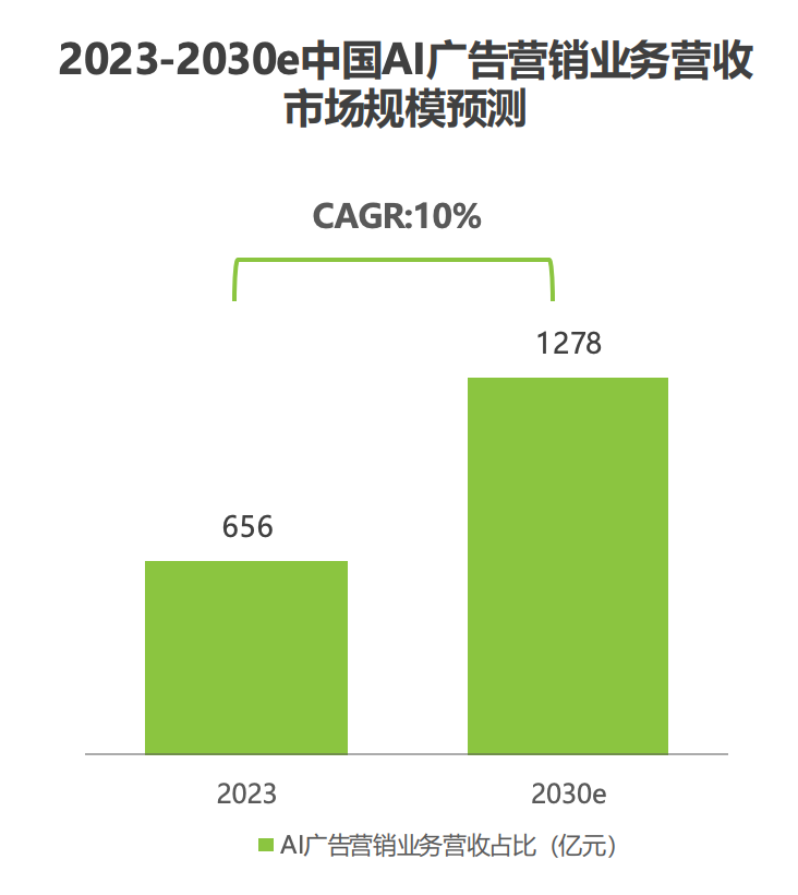 图源：艾瑞咨询《
