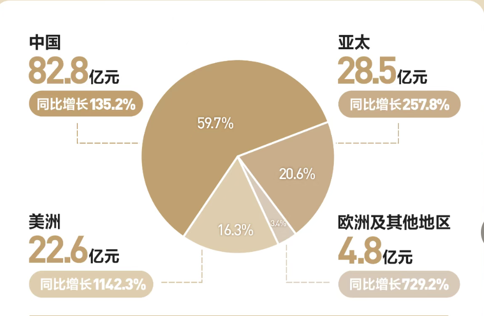 图片来源：泡泡玛特