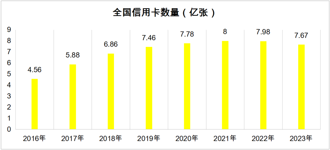 数据来源：央行《2024年支付体系运行总体情况》