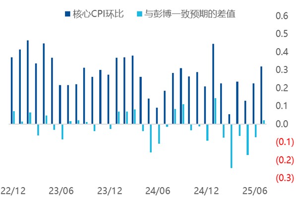 数据着手：Wind，戒指2025/8/17