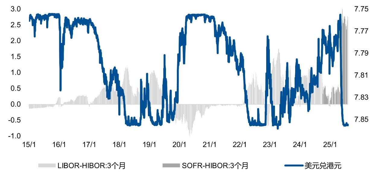 数据着手：Wind，戒指2025/8/17