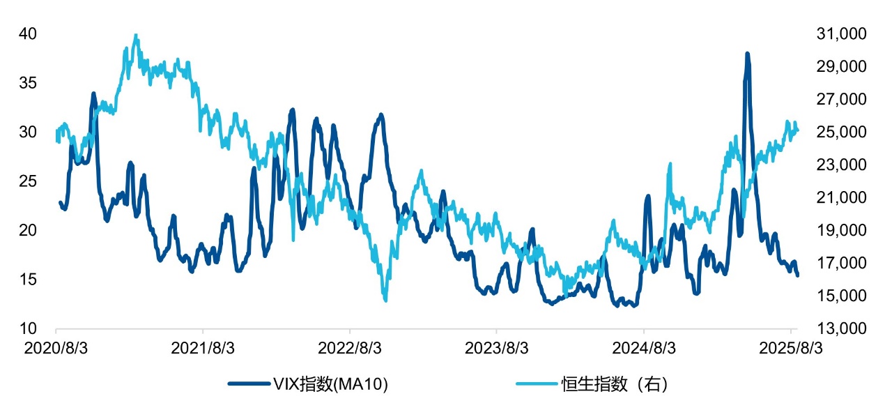 数据着手：Wind，戒指2025/8/17