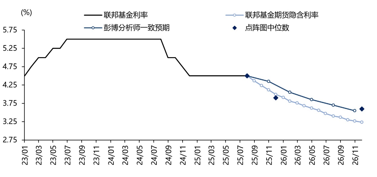 数据着手：Bloomberg，戒指2025/8/17