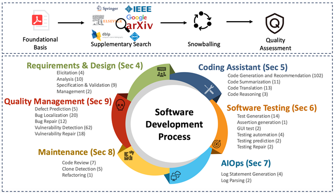 图1 综述框架总览