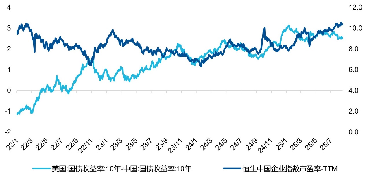 数据着手：Wind，戒指2025/8/17
