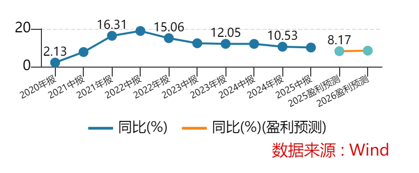 個(gè)人經(jīng)營(yíng)貸余額944.59億元，常熟銀行的另類(lèi)擴張有哪些隱憂(yōu)？