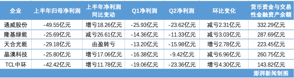拼血條時(shí)代，大光的血五大龍頭誰(shuí)更耐熬？伏龍澎湃新聞制圖