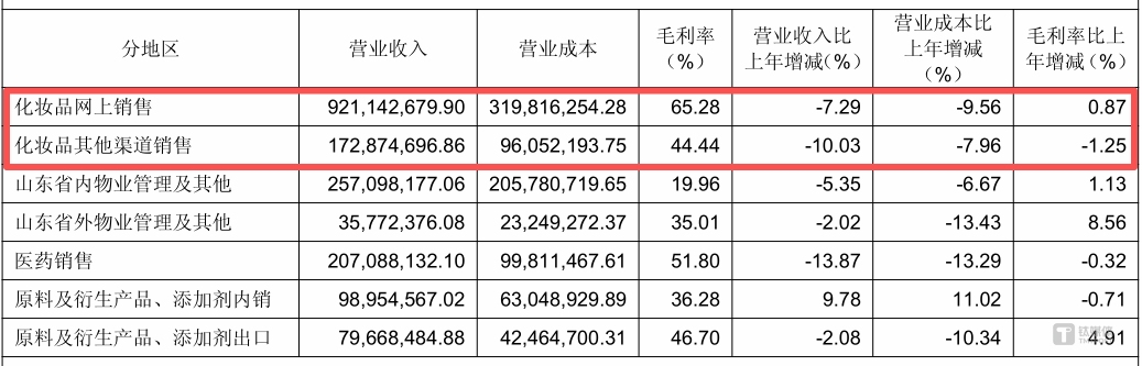 圖源：福瑞達2025年中報