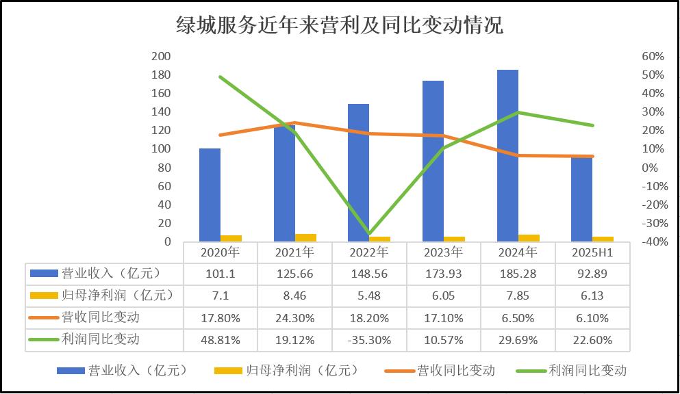 观点直击 | 绿城服务重执“三驾马车”|绿城服务_新浪财经_新浪网