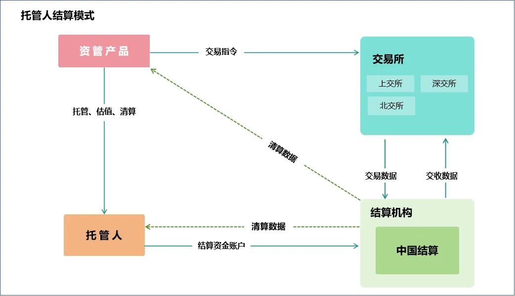 潘功胜：推动中米兰体育- 米兰体育官方网站- 米兰体育APP下载长期资金对股市、债市的投资力度