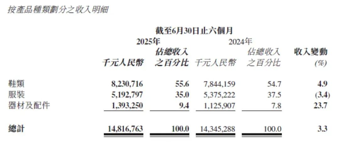 和乒乓球、篮球、跑步等一样，羽毛球在国内也算得上是国民运动。（图/《极限17：羽你同行》）