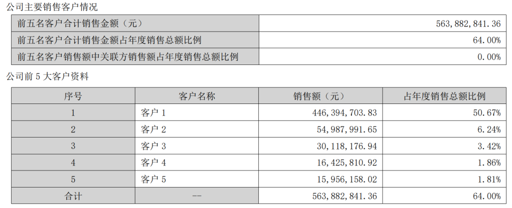 朗进科技遭立案:11.59亿应收账款压顶、现金流持续三年为负(图5)