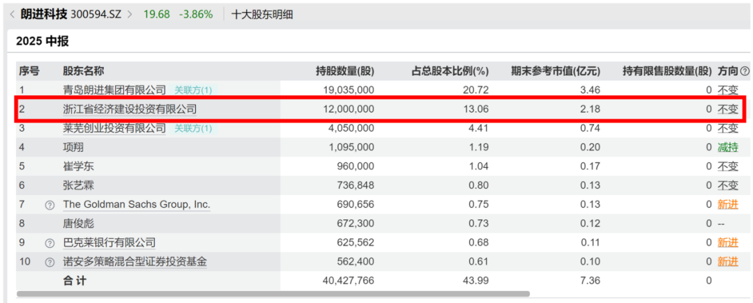 朗进科技遭立案:11.59亿应收账款压顶、现金流持续三年为负(图7)