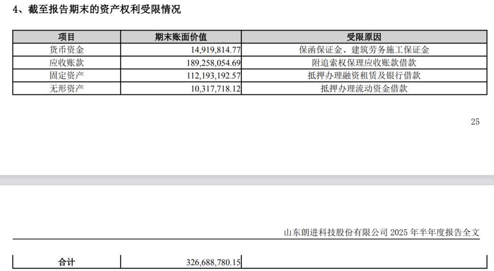 朗进科技遭立案:11.59亿应收账款压顶、现金流持续三年为负(图4)