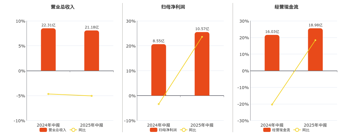 粤高速a股票最新分析