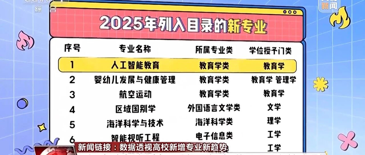 数据透视高校学科专业设置调整优化,来看有何新亮点