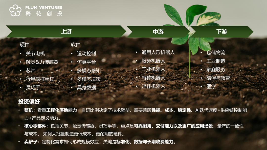图片来源：梅花创投