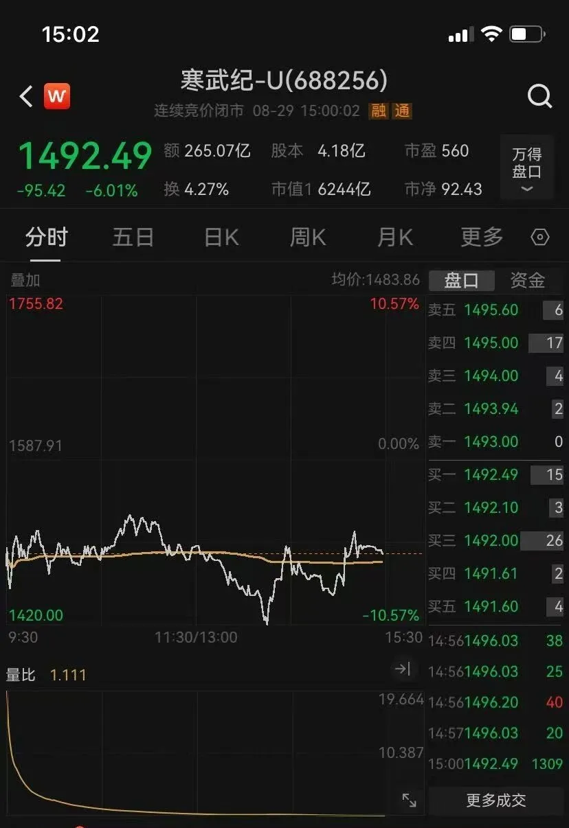 緊急澄清！“我是章建平，但我沒(méi)有買(mǎi)寒武紀，更沒(méi)有爆賺50億元”