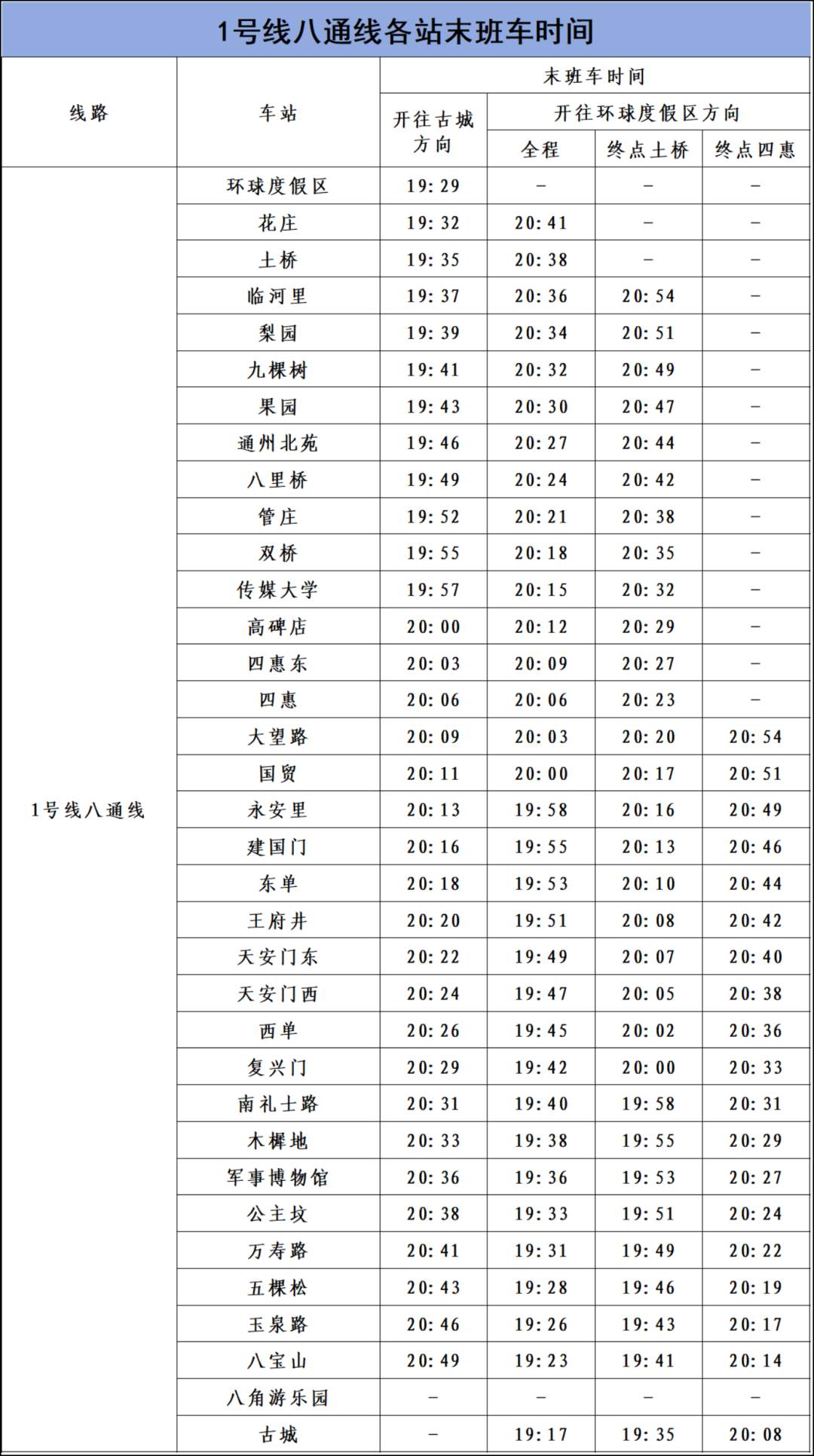 請注意！9月2日、3日，北京部分地鐵線(xiàn)路車(chē)站運營(yíng)調整，277條公交線(xiàn)路有變