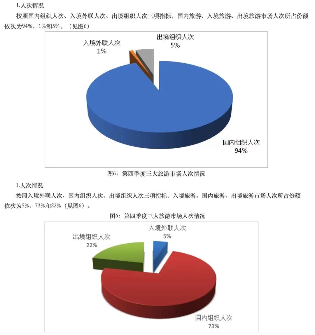 图 / 文化和旅游部官网截图