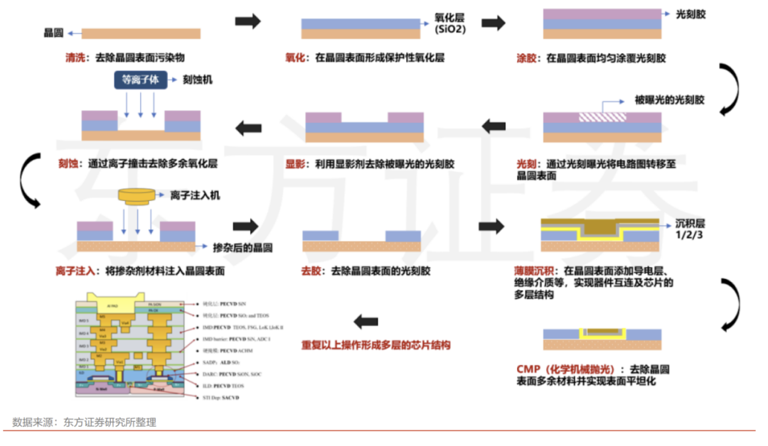 光刻工艺套刻设备，本土亟待突破|晶圆制造|基础建设|光刻套刻误差测量技术|晶圆|光刻机_新浪新闻