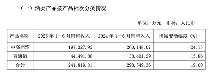 圖源：財報截圖