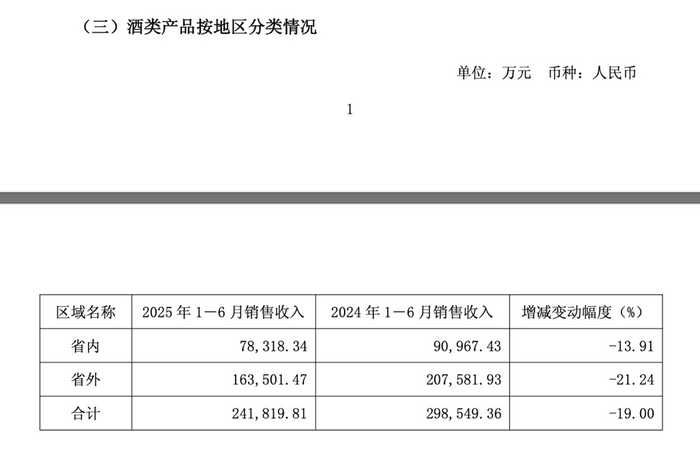 圖源：財報截圖