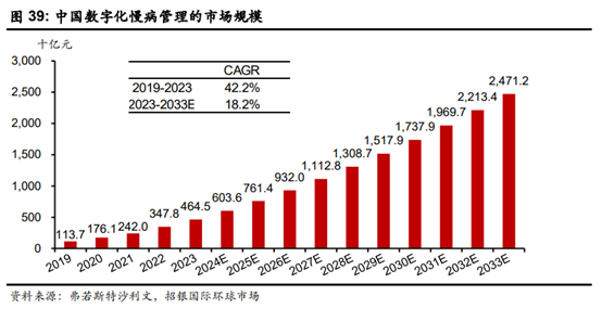 图源：招银国际