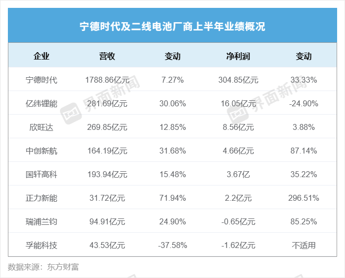 制图：高菁