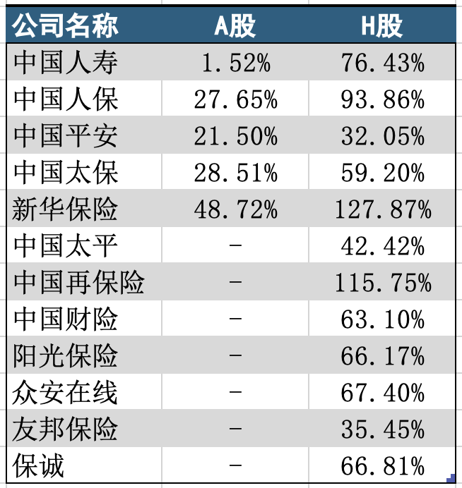 2025年前8个月保障股涨幅情况。