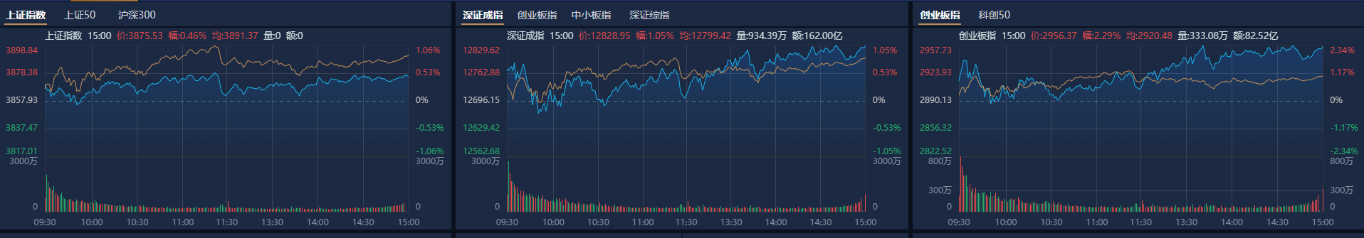 （图源：南财金融终端）