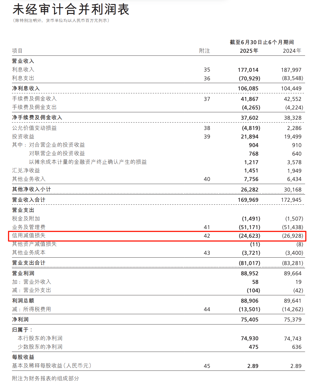 图源：招行2025年中报