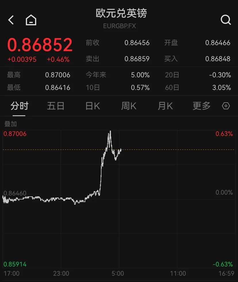 英国遭遇债汇“双杀”