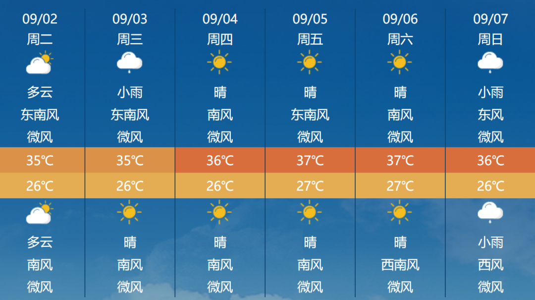 余姚市天气马上知