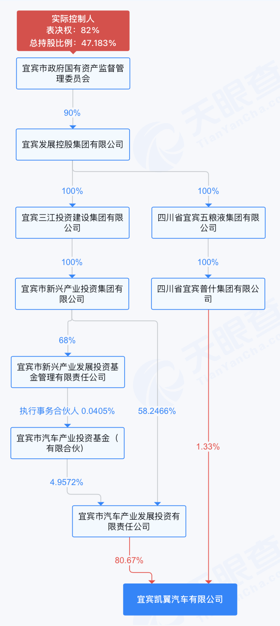 凯翼汽车股东情况 图源:天眼查