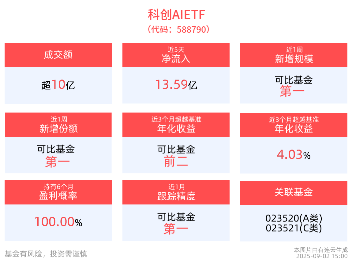 人工智能aietf跟踪的指数 科技etf股票有哪些ai解读