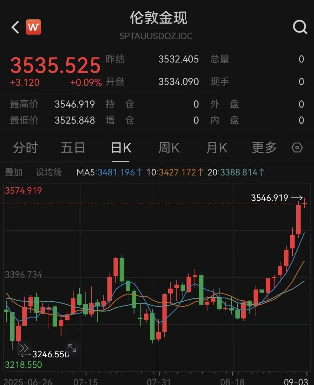 来源:
