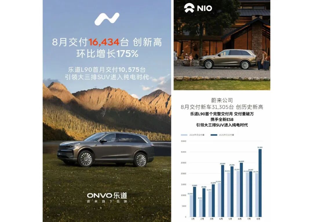 蔚来李斌四季度交付目标5万台_蔚来乐道L90ES8订单充足爆款气象_蔚来es8