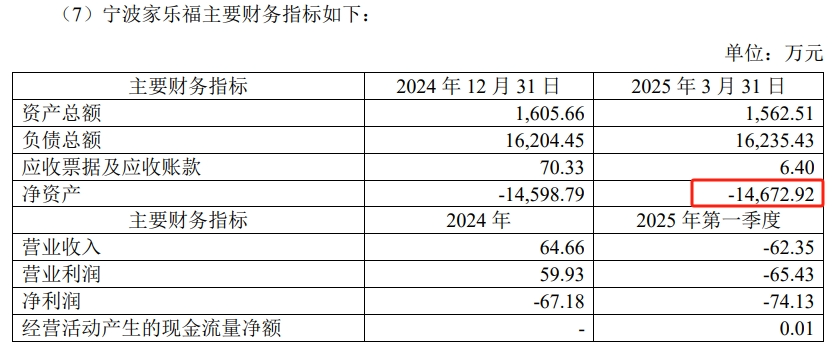 四家被卖家乐福的主要财务指标,图源:苏宁易购公告截图