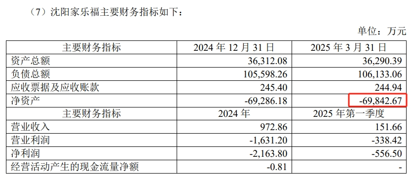 四家被卖家乐福的主要财务指标，图源：苏宁易购公告截图