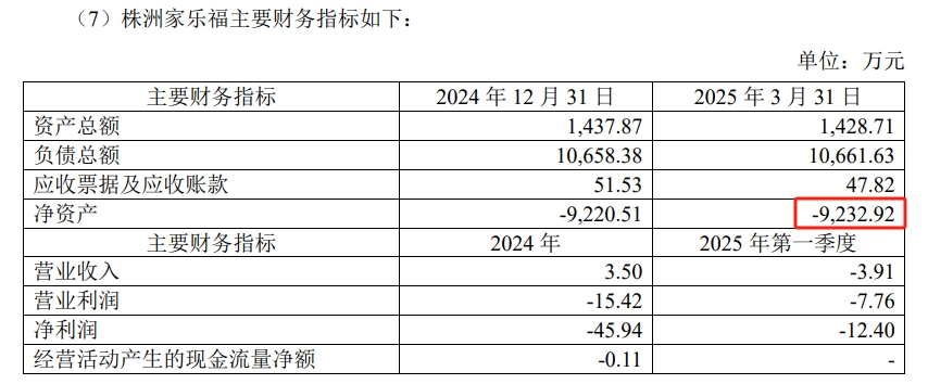 四家被卖家乐福的主要财务指标,图源:苏宁易购公告截图
