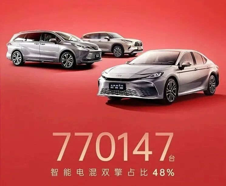 广汽丰田2024年交付超77万辆新车，电动化车型占比达到48%/图源：新浪汽车