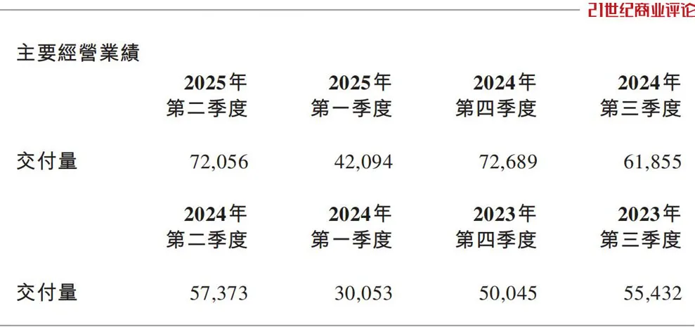 李斌终熬出爆款！蔚来成功冲上1000亿，背后故事几何？