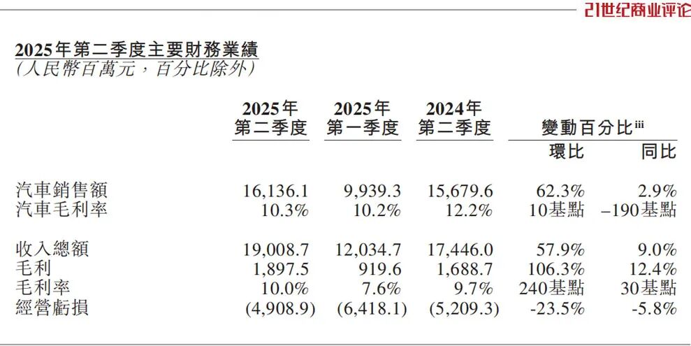 蔚来李斌四季度交付目标5万台_蔚来es8_蔚来乐道L90ES8订单充足爆款气象