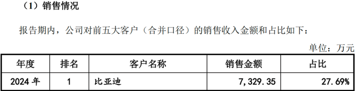 图 / 大鹏工业招股书