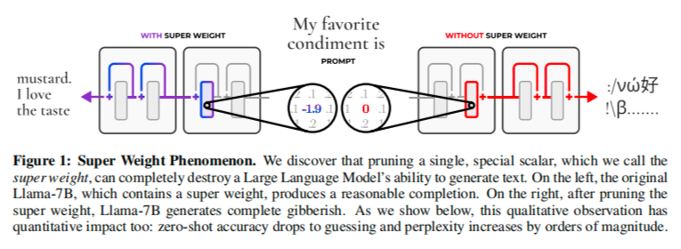 如上图1左侧显示，