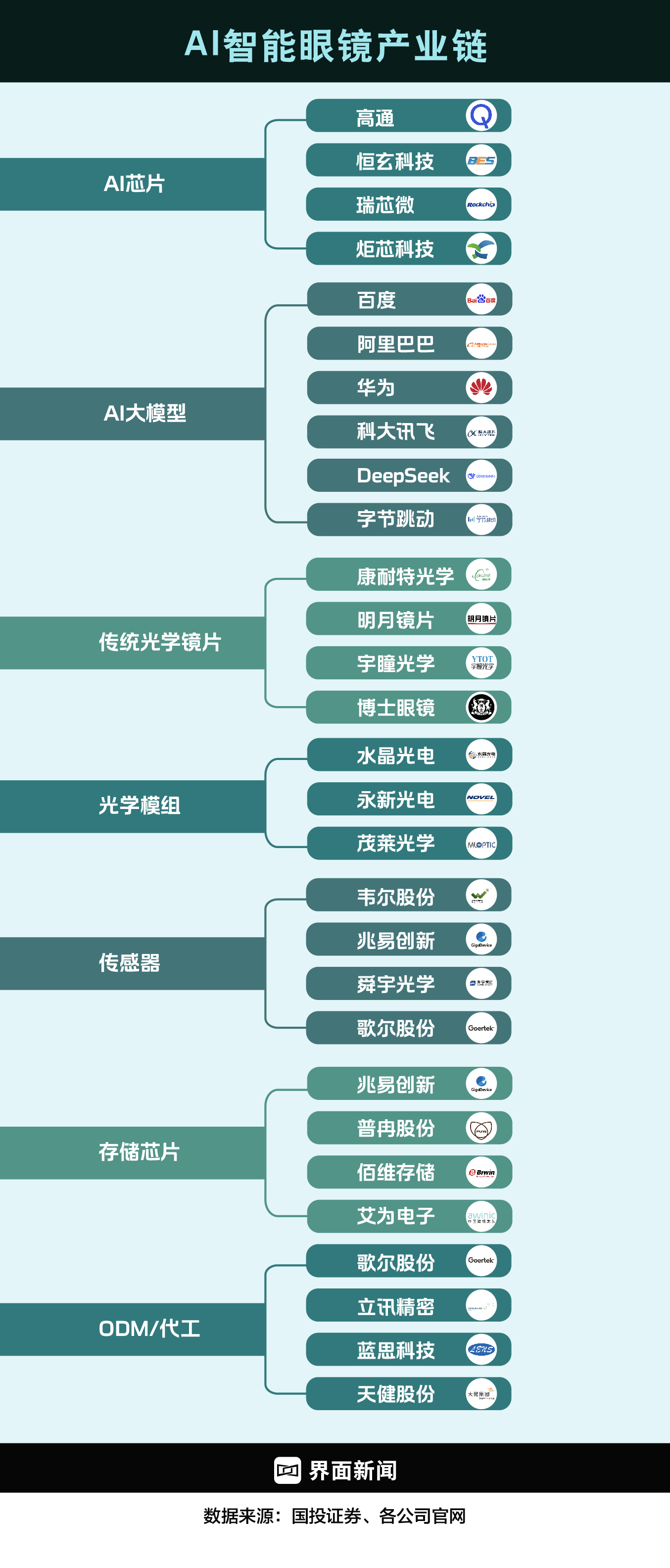 制图：何苗 数据整理：周末