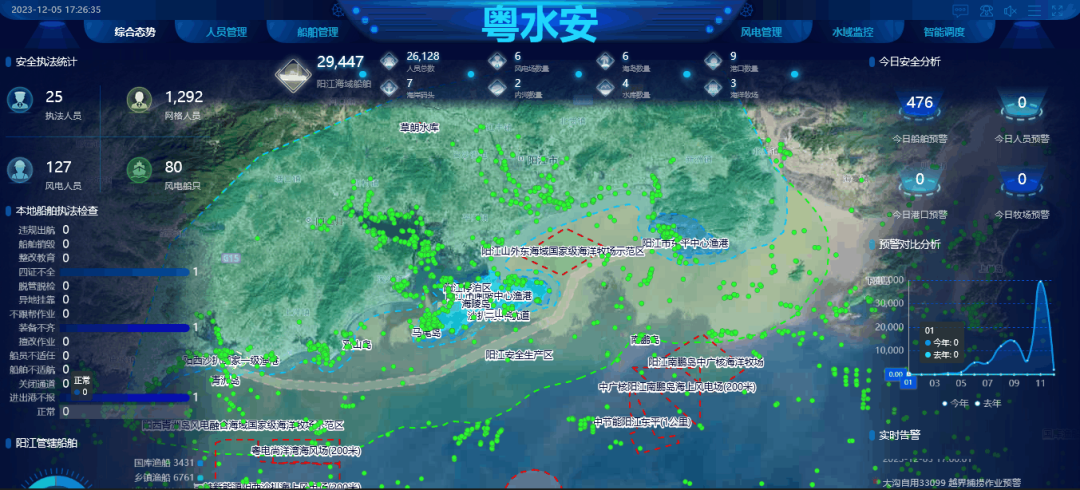 “粤水安”平台界面